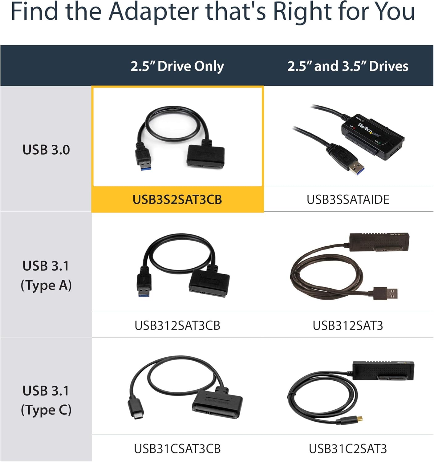 StarTech.com SATA to USB Adapter Cable for 2.5" SATA SSD/HDD - UASP, Bus-Powered
