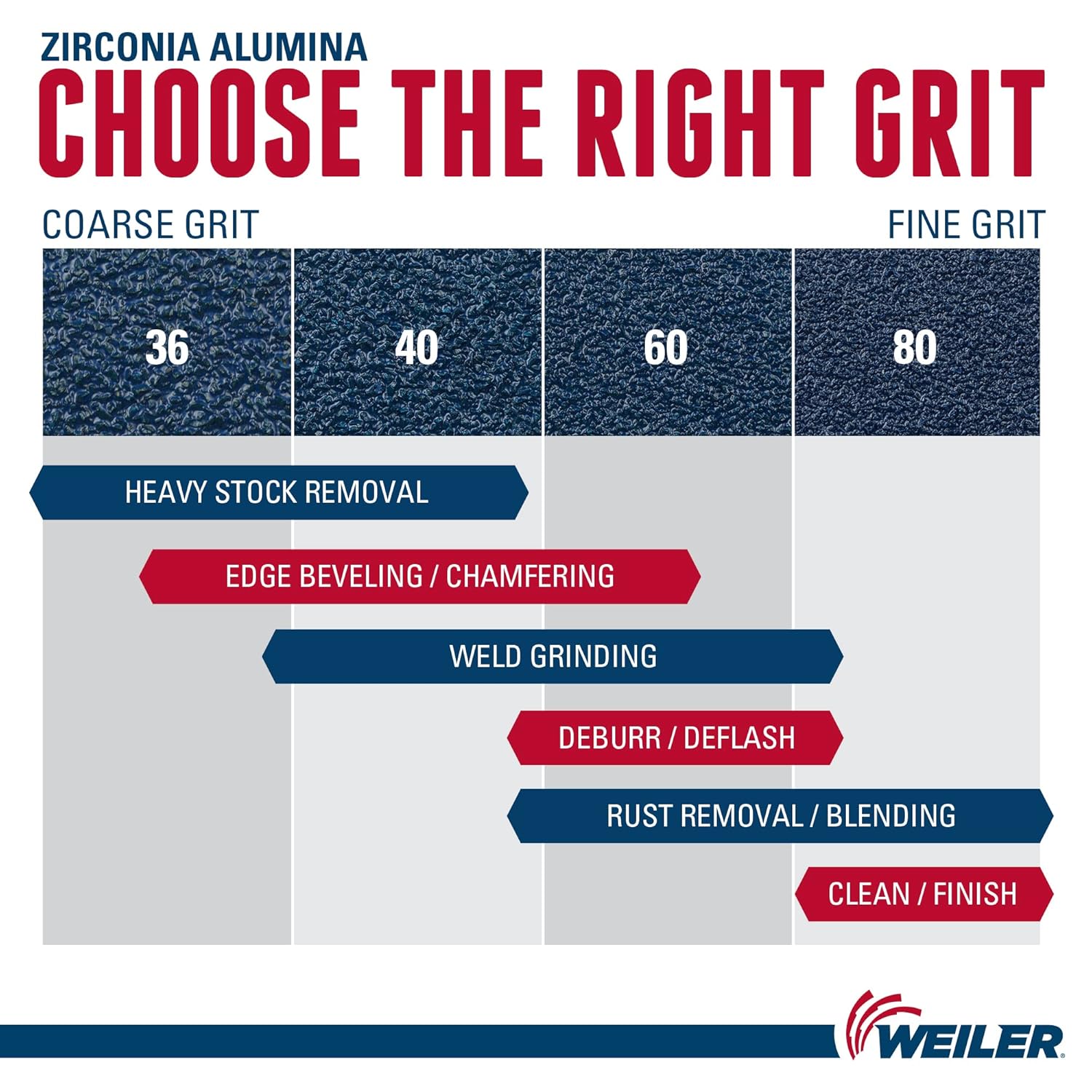 Weiler 51119 4-1/2" Tiger Paw Abrasive Flap Disc, Angled (Ty29), Phenolic Backing, 40Z