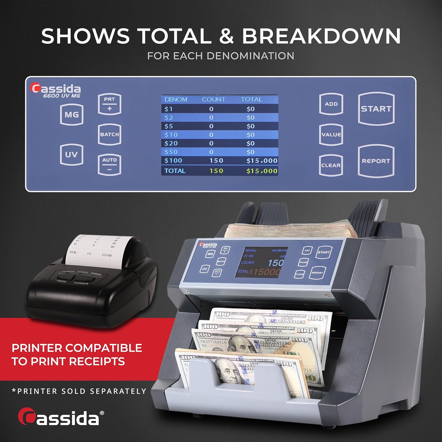 Cassida 6600 UV/MG – USA Business Grade Money Counter with UV/MG/IR Counterfeit Detection