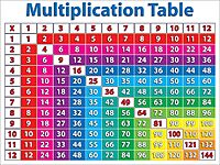Scholastic Primary Math Charts Bulletin Board (TF8025), Multiple Colors Large (Pack of 2)