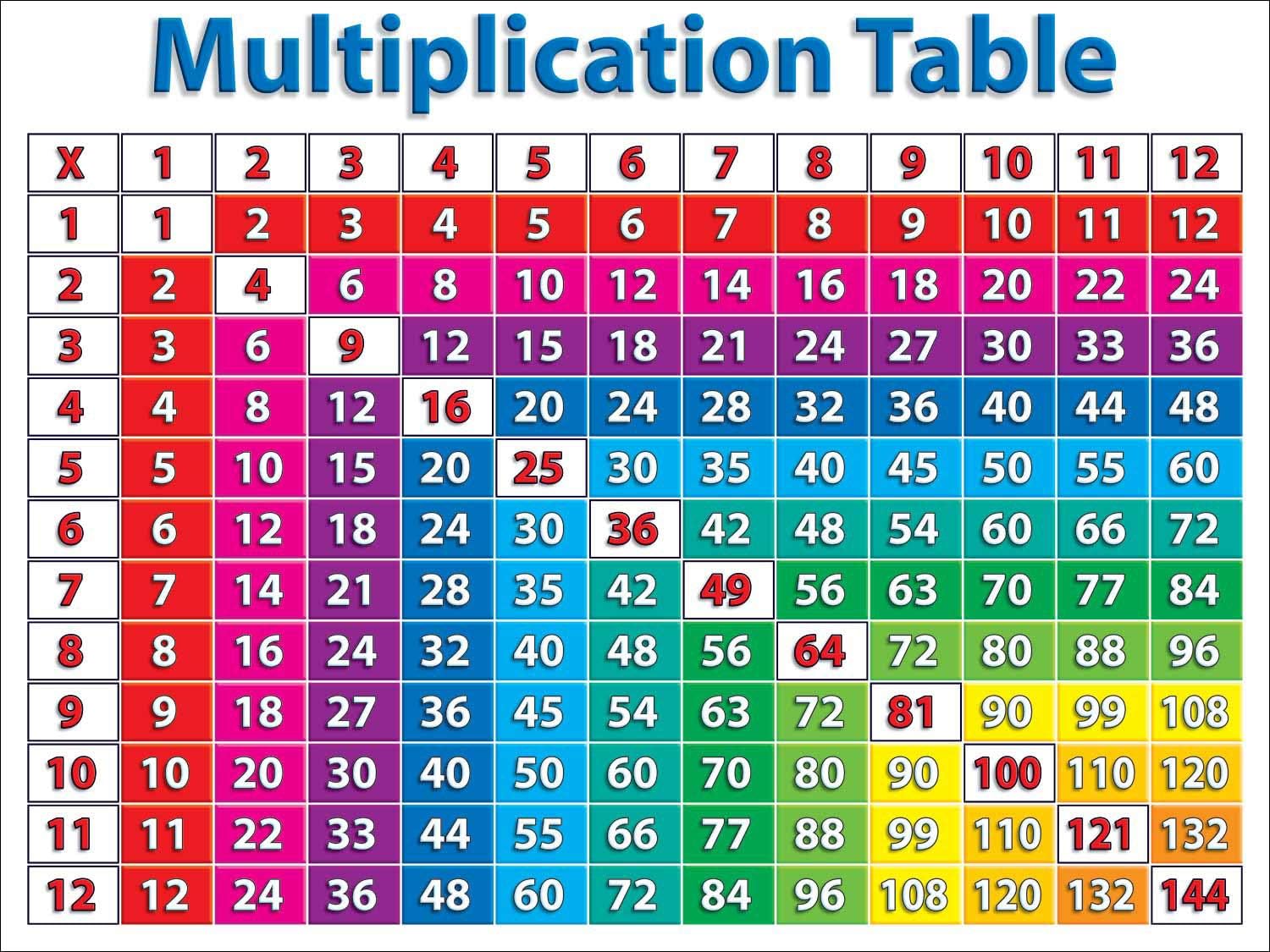 Scholastic Primary Math Charts Bulletin Board (TF8025), Multiple Colors Large (Pack of 2)