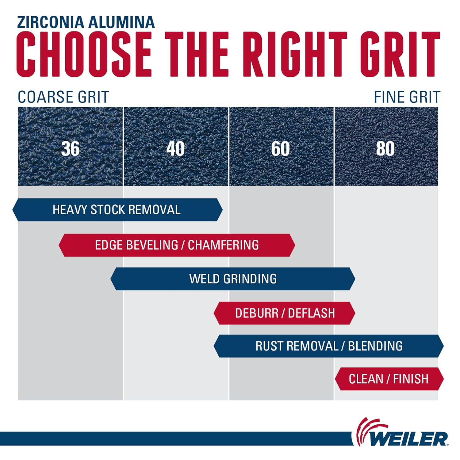 Weiler 51168 Tiger Paw XHD Super High Density Abrasive Flap Disc, Type 27 Flat Style, Phenolic Backing, Zirconia Alumina