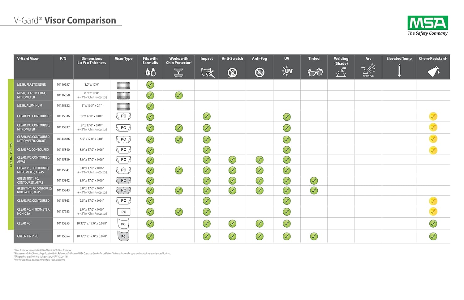 MSA 10115848 V-Gard Visor - Radiant Heat/Elevated Temperature Barrier, Polycarbonate (PC)