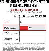 STA-BIL In-Season Protection Fuel System Treatment