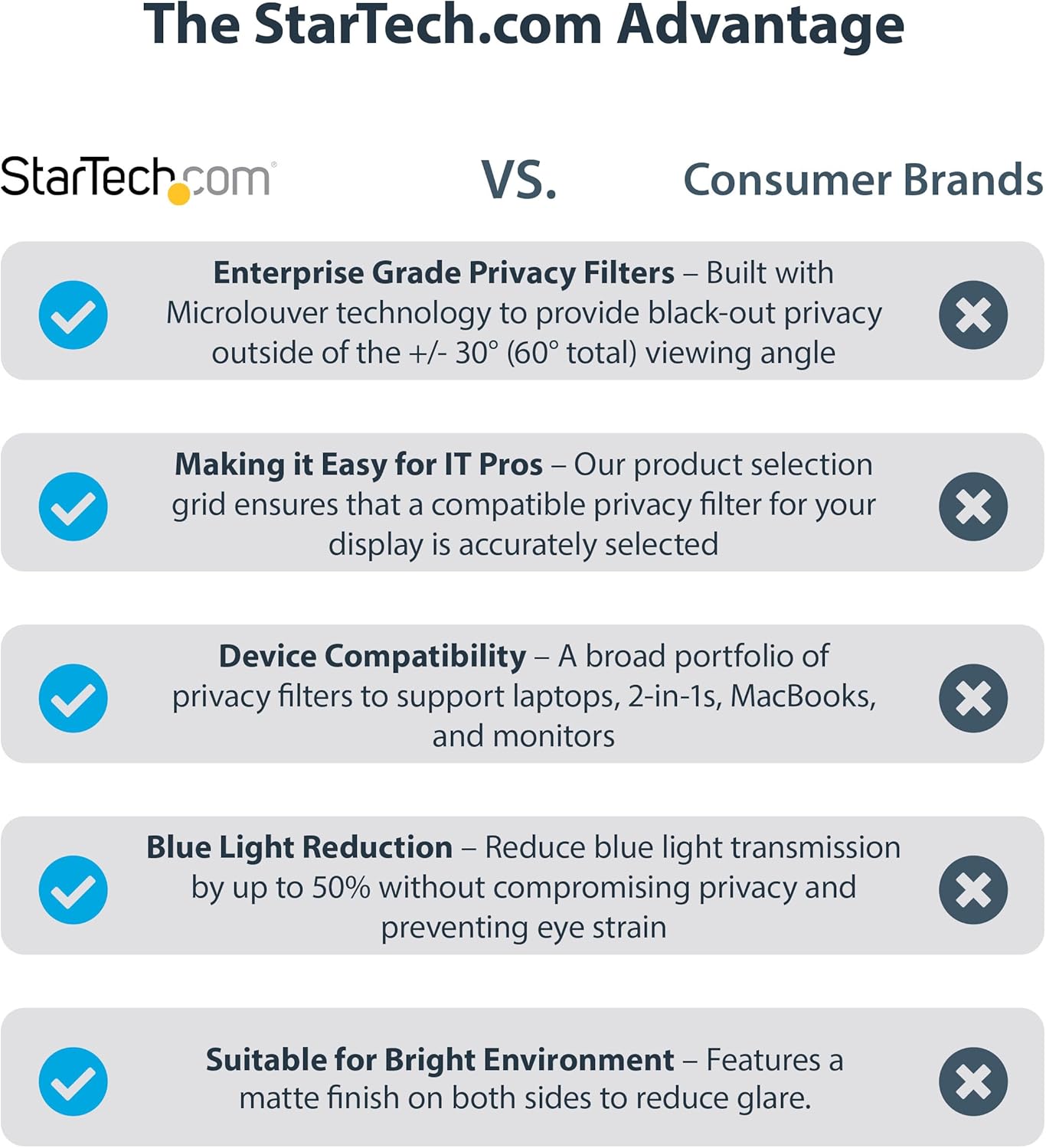 StarTech.com 14-inch MacBook Pro 21/23 Laptop Privacy Screen, Anti-Glare Privacy Filter with51% Blue Light Reduction