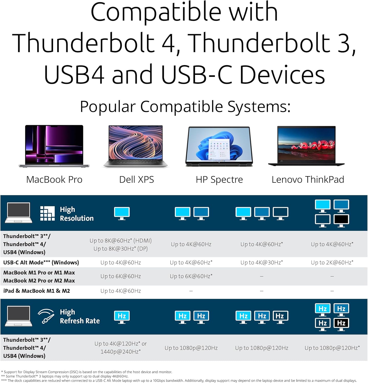 KENSINGTON Thunderbolt Docking Station for Multiple Displays