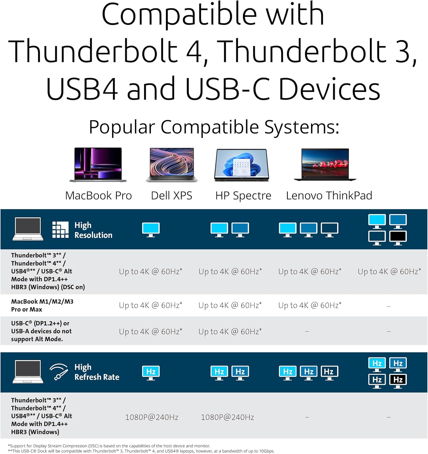 Kensington SD4790P USB-C Quad 4K Displaylink Docking Station, 100W Charging, 3 x DisplayPort, 3 x HDMI