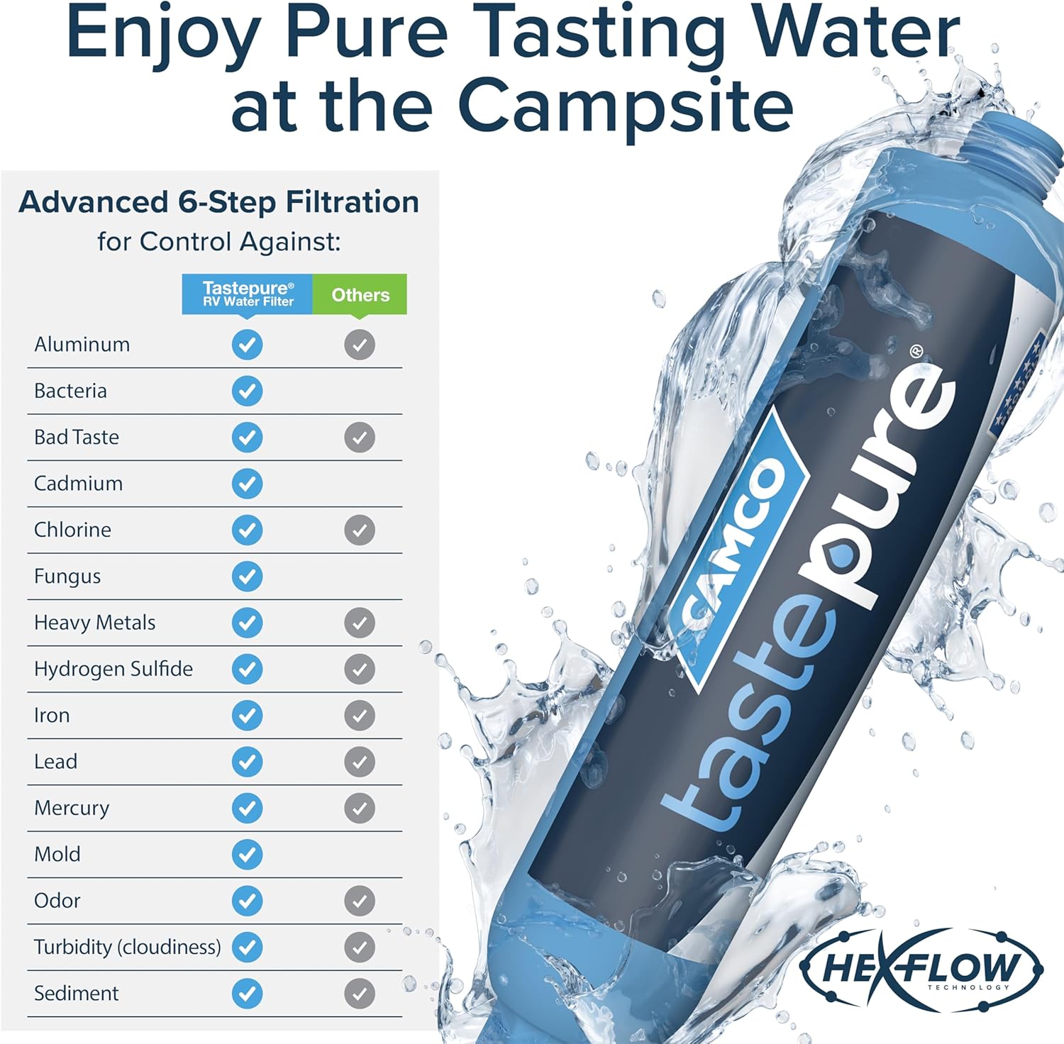 Camco TastePURE RV Water Filter - New & Advanced RV Inline Water Filter with Flexible Hose Protector