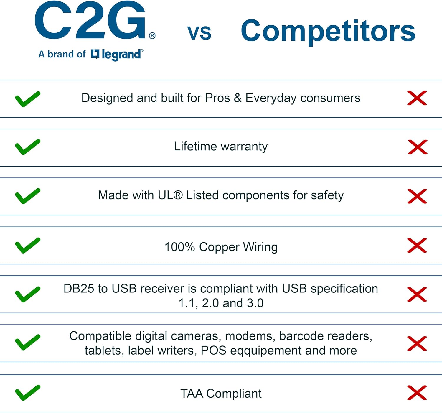 C2G USB Adapter Cable - USB to Serial & Ethernet Adapters