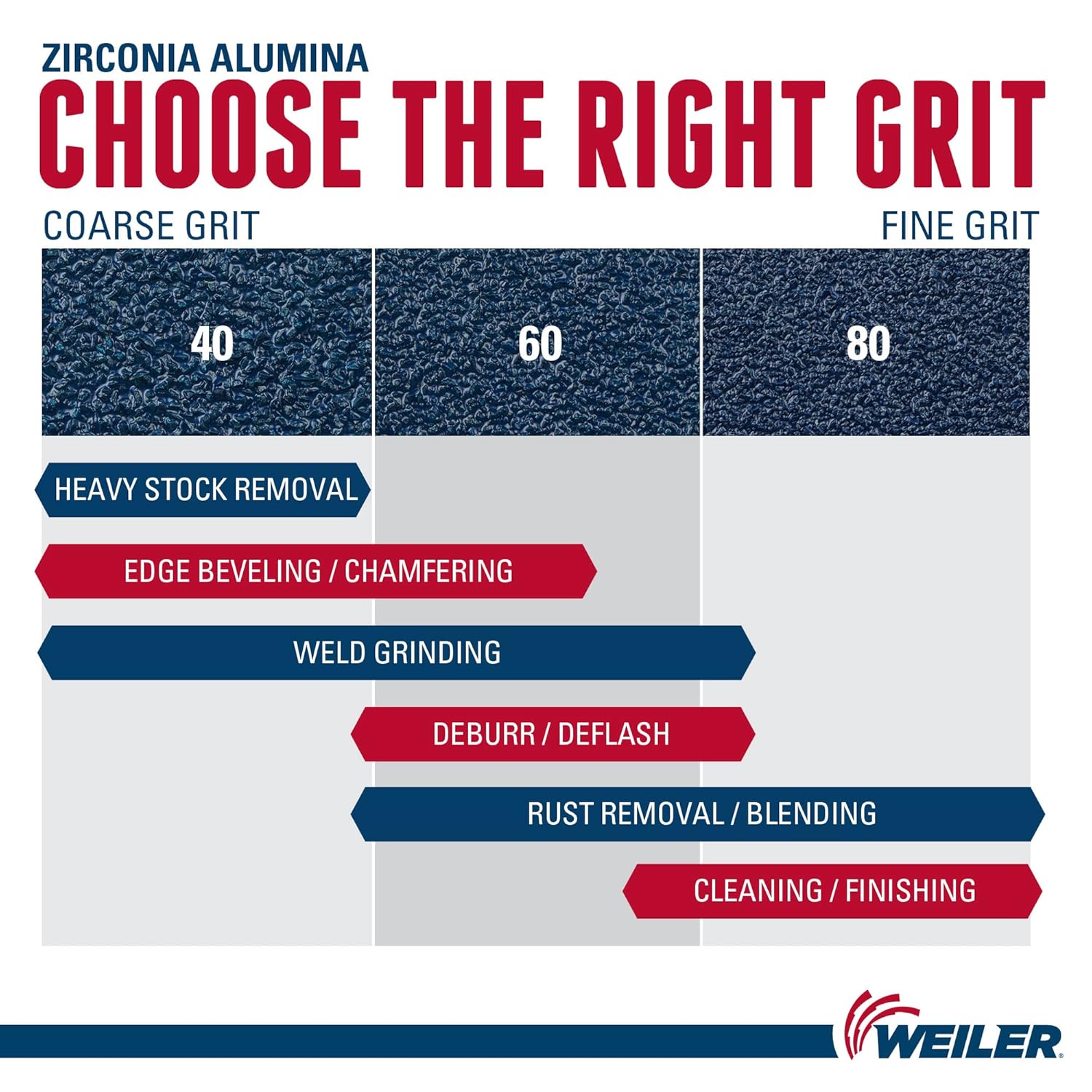 Weiler 31387 Wolverine 4-1/2" x 7/8" Arbor Hole Abrasive Flap Disc, 40 Grit Zirconia Alumina, Flat Type 27, Phenolic Backing