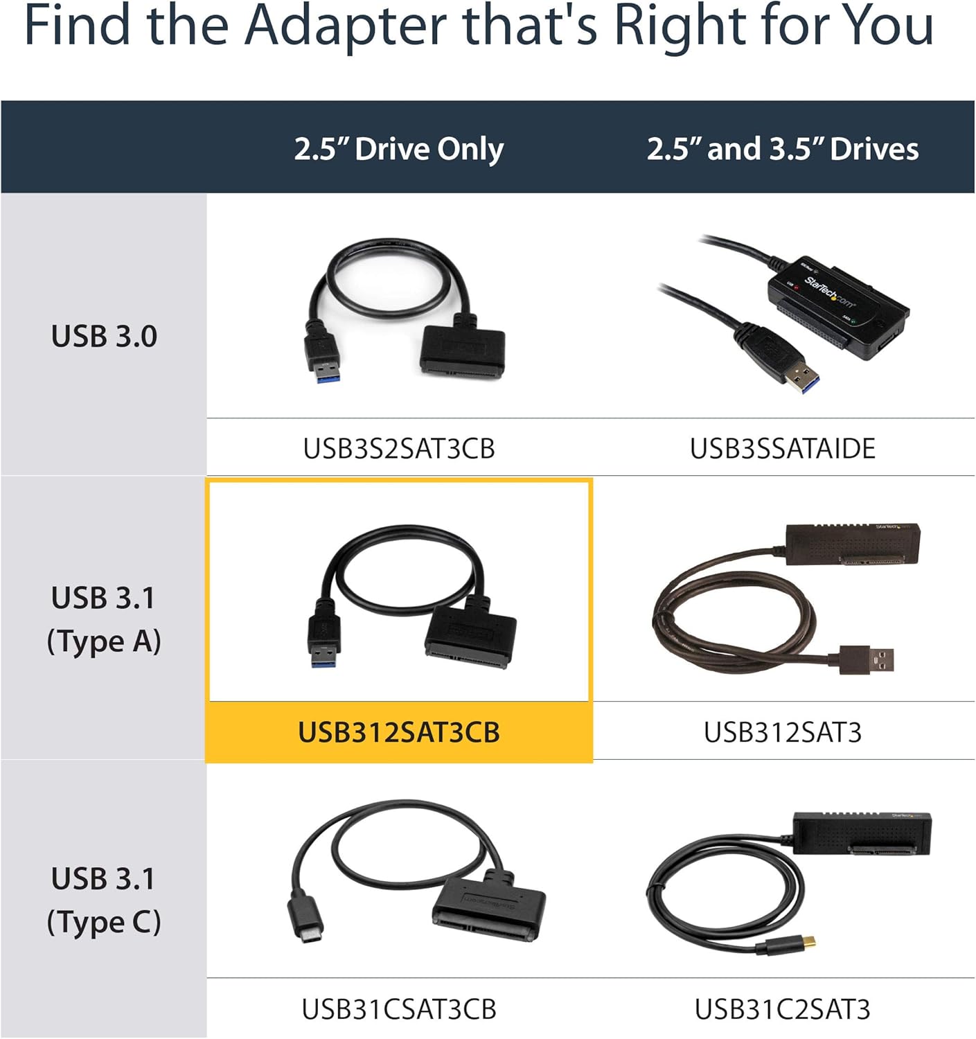 StarTech.com SATA to USB Adapter Cable for 2.5" SATA SSD/HDD - UASP, Bus-Powered