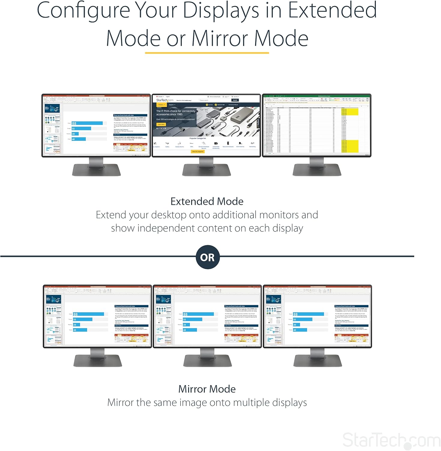 StarTech.com 3-Port Multi Monitor Adapter - Mini DisplayPort to HDMI MST Hub - Triple 1080p/Dual 4K 30Hz