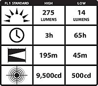 Streamlight 88854 PolyTac 275-Lumen LED Helmet Lightning Kit, Yellow