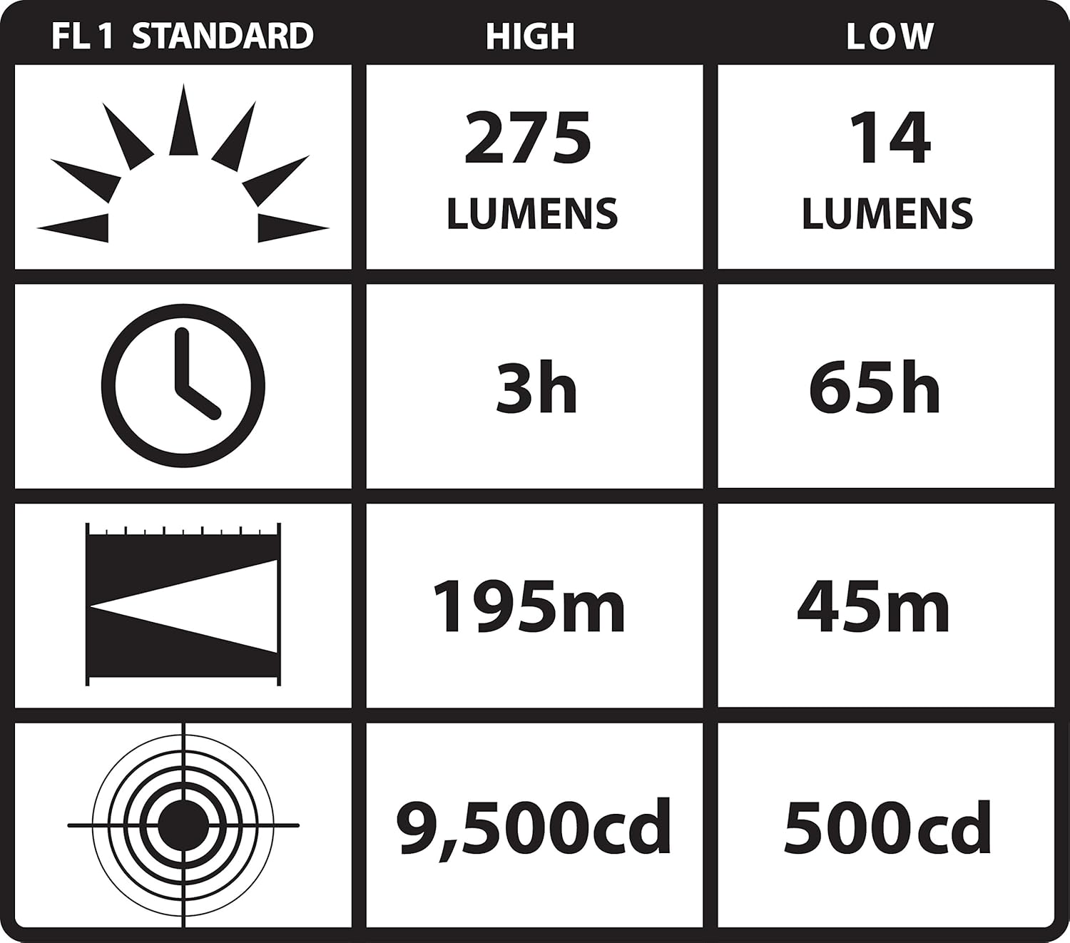 Streamlight 88854 PolyTac 275-Lumen LED Helmet Lightning Kit, Yellow