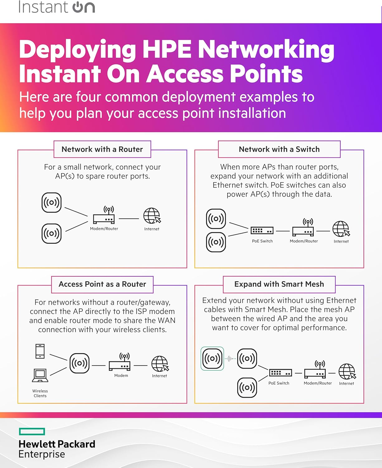 HPE Networking Instant On Access Point AP22 2x2 WiFi 6 Indoor Wireless Access Point | Long Range, Secure