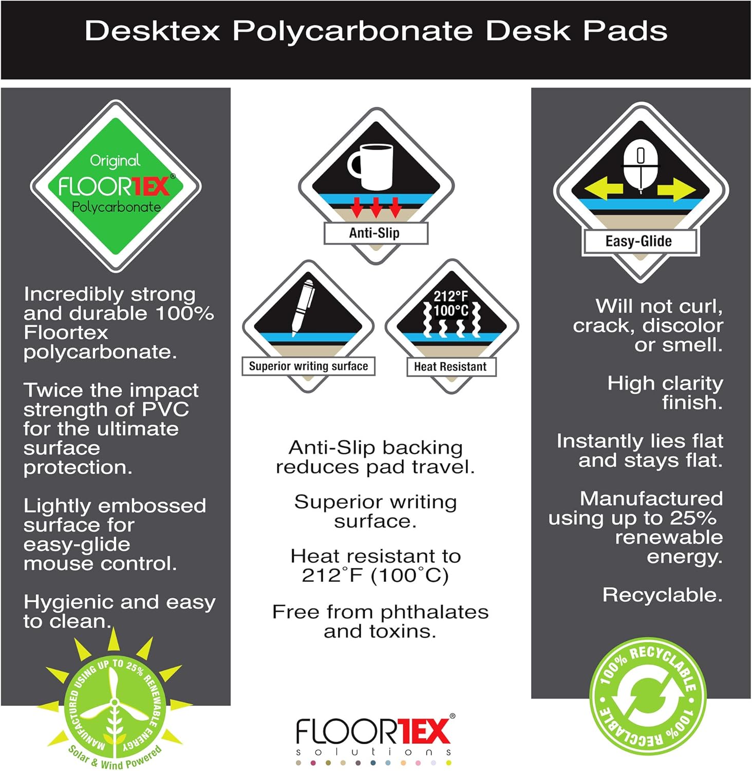 Floortex® Pack of 2 Polycarbonate Rectangular Desk Pads- 17" x 22" 22" x 17"