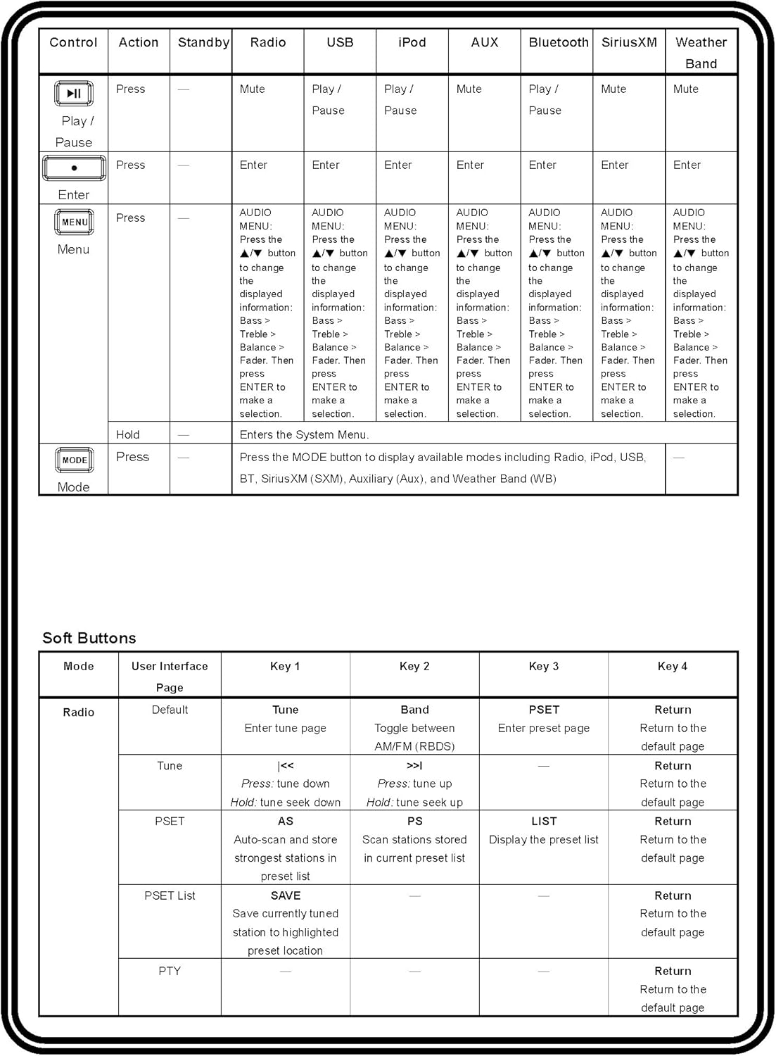 Polk Audio PRC200BC Marine Wired Remote Control - Digital Display