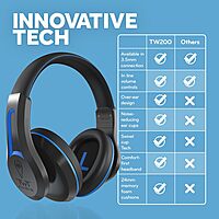 ThinkWrite Technologies TWT Audio Duro, TW200 | Premium Over-Ear Noise Reducing Wired Headphones (3.5mm Jack) 1 Pack