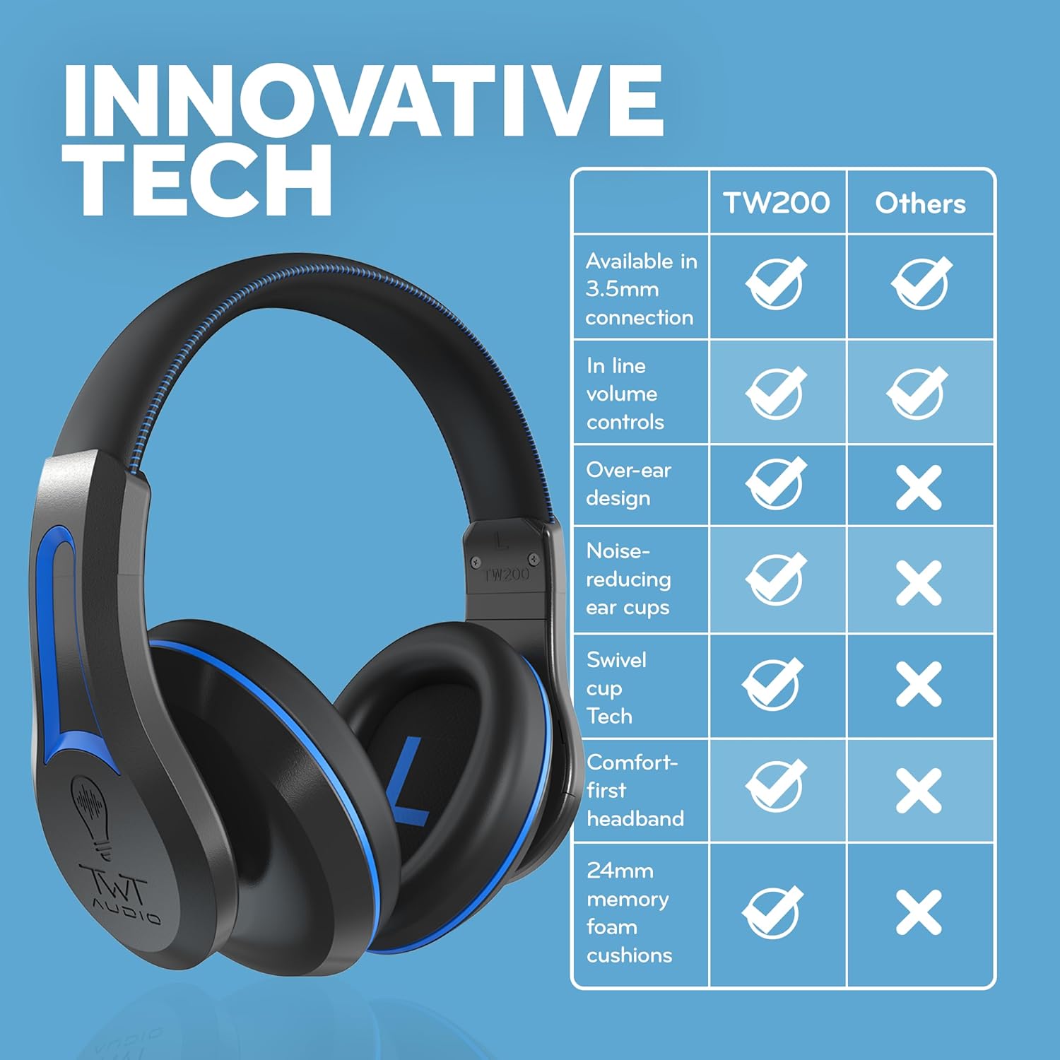 ThinkWrite Technologies TWT Audio Duro, TW200 | Premium Over-Ear Noise Reducing Wired Headphones (3.5mm Jack) 1 Pack