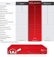 WatchGuard Basic Security Suite Ren./Upg. 3-yr Firebox T80