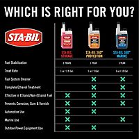 STA-BIL Storage Fuel Stabilizer | Keeps Fuel Fresh for 24 Months, Prevents Corrosion