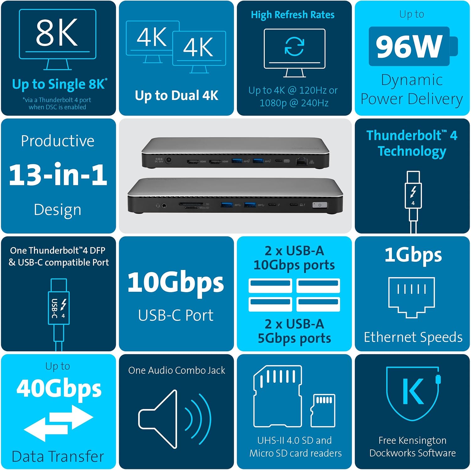 Kensington SD5760T Thunderbolt 4 Dual 4K Docking Station, 100W PD, 2 x HDMI, Thunderbolt Port, SD/Micro SD 4.0 Card Slots