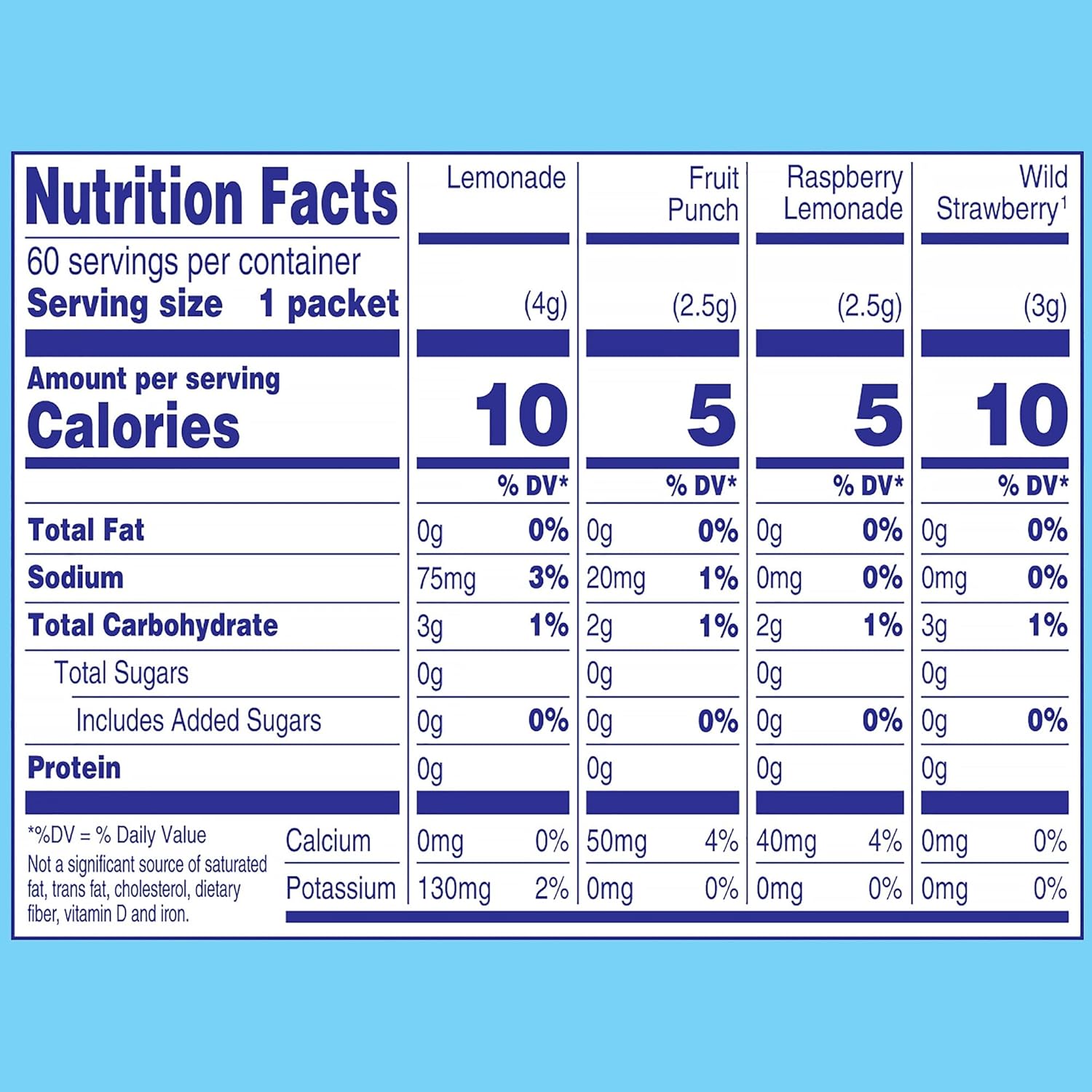 Crystal Light On-The-Go Sugar-Free Drink Mix Variety Pack, 6.3 Oz, Pack Of 60 Packets