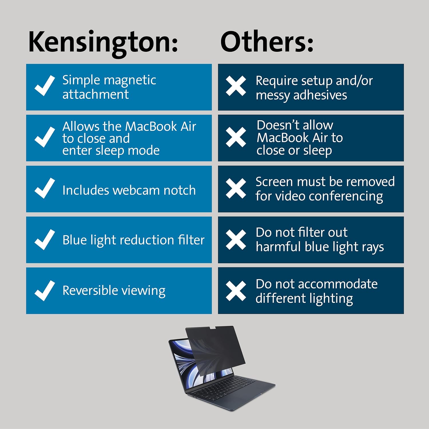 Kensington MagPro Elite Magnetic Privacy Screen for MacBook