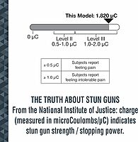 SABRE 2-in-1 Tactical Stun Gun with LED Flashlight, Rechargeable, Safety Switch