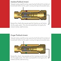 Western Enterprises FA-30 Flashback Arrestor Sets, Oxygen/Fuel Gas, Regulator Adaptor