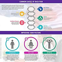 DMI Comfort Seat Cushion for Wheelchairs, Office Chairs and Car Seats