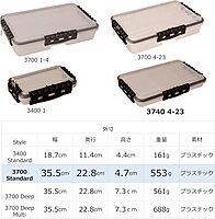 PLANO Waterproof StowAway Utility Box