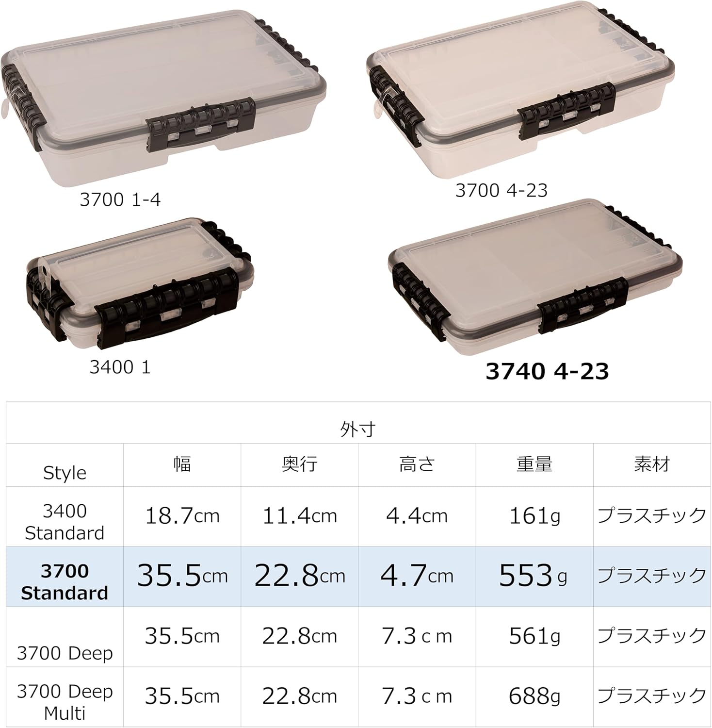 PLANO Waterproof StowAway Utility Box