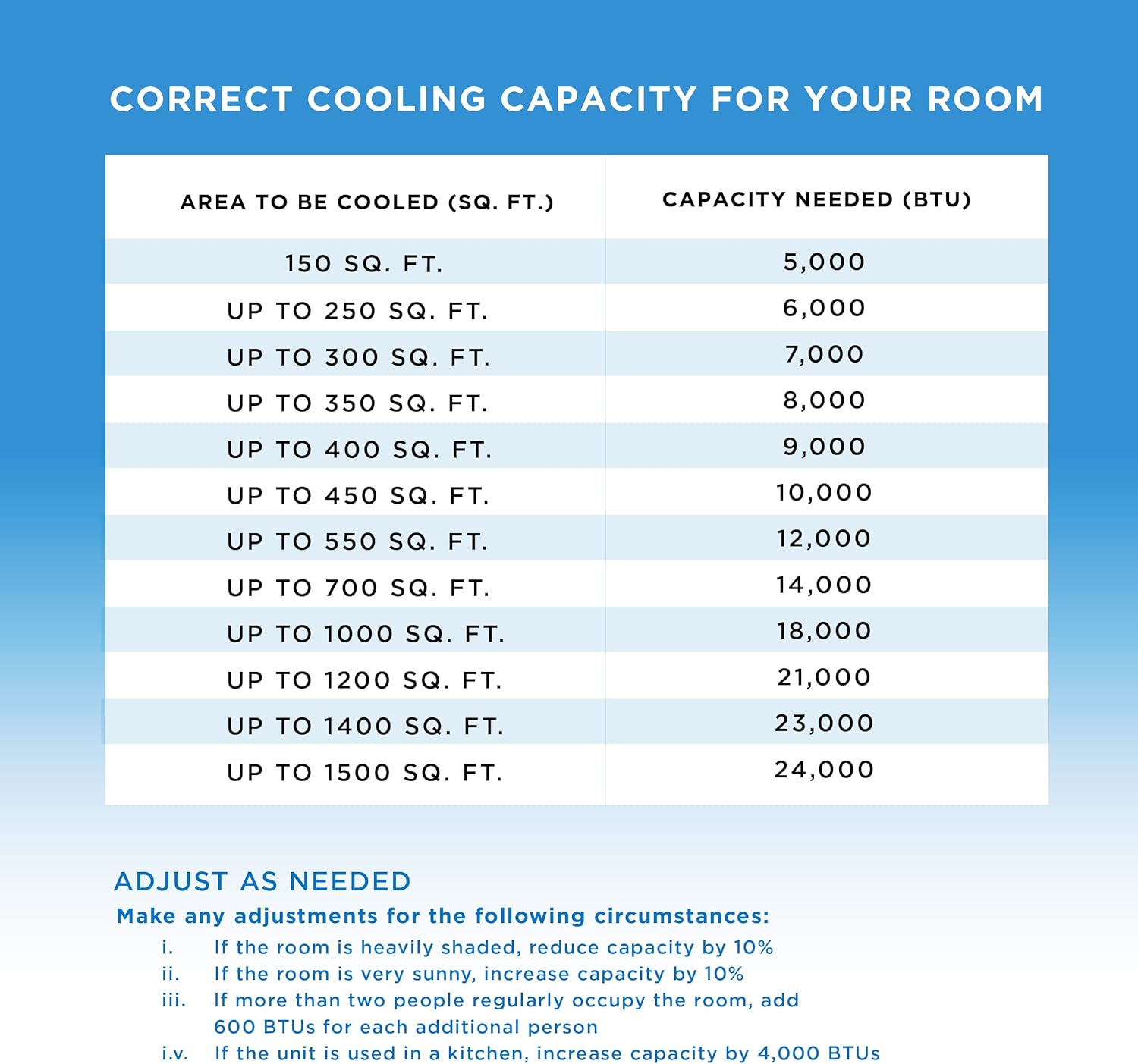 COMMERCIAL COOL Portable Air Conditioner, Dehumidifier & Fan