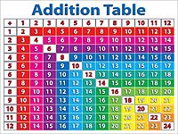 Scholastic Primary Math Charts Bulletin Board (TF8025), Multiple Colors Large (Pack of 2)
