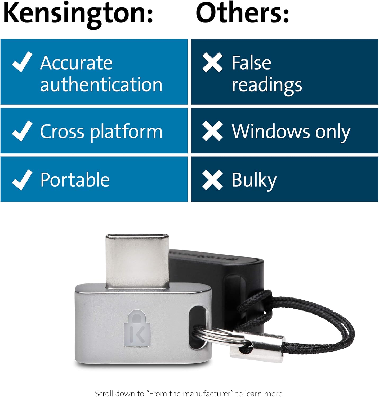 Kensington VeriMark Guard USB Fingerprint Security Key - FIDO2 & FIDO U2F