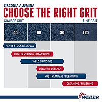 WEILER Abrasives & Brushes