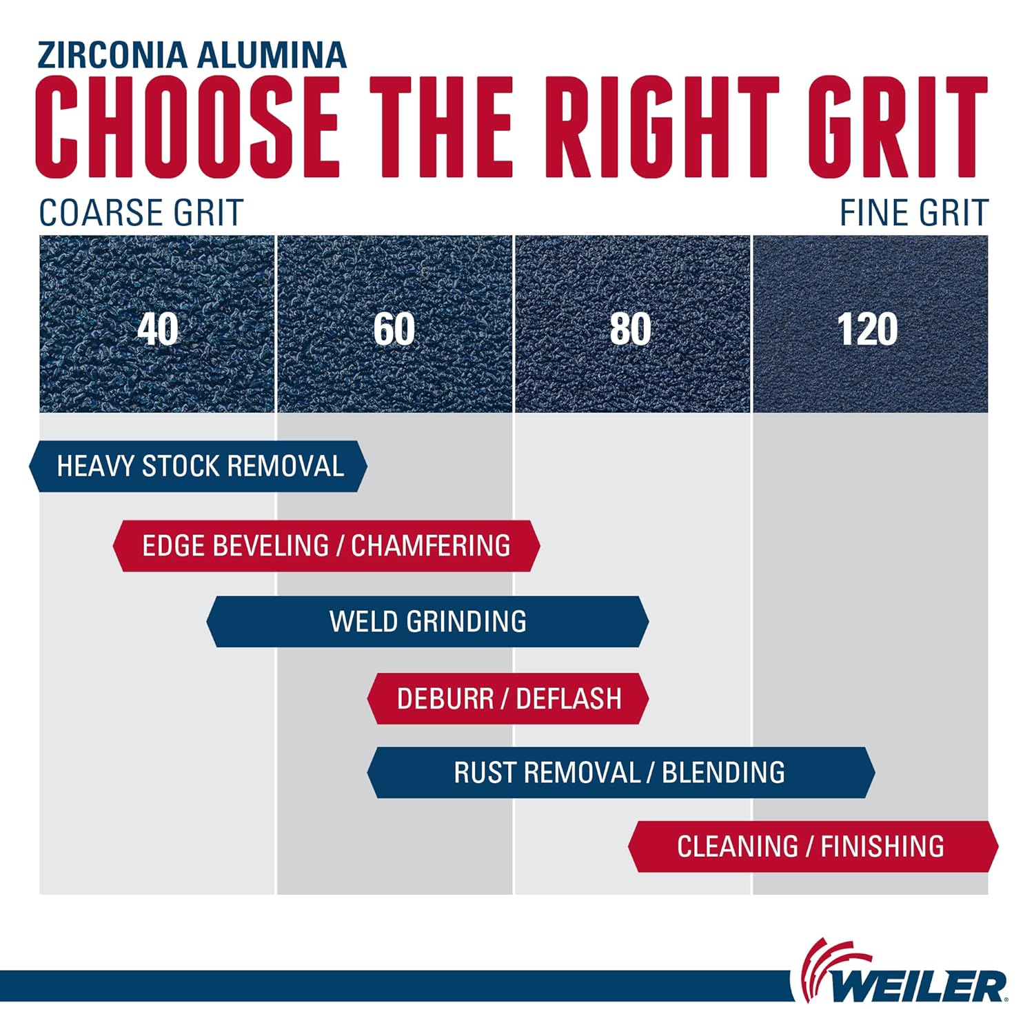 Weiler 50843 Big Cat High Density Abrasive Flap Disc, Type 27, Threaded Hole, Phenolic Backing, Zirconia Alumina, 7" Dia