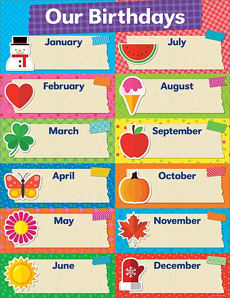 Scholastic Teachers Friend Tape It Up! Chart, 17in x 22in, Our Birthdays, Pre-K To 6th Grade