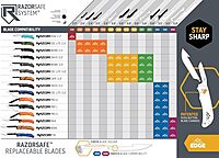 OUTDOOR EDGE RazorSafe 3" Blade Dispenser