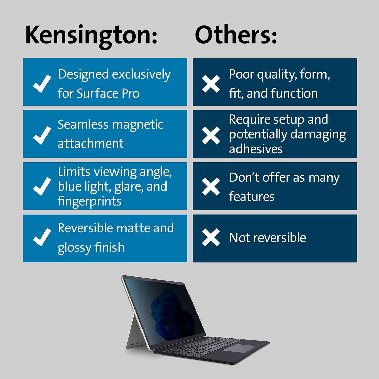 Kensington Surface Pro 11, 10, 9 & 8 Magnetic Privacy Screen (K51700WW)