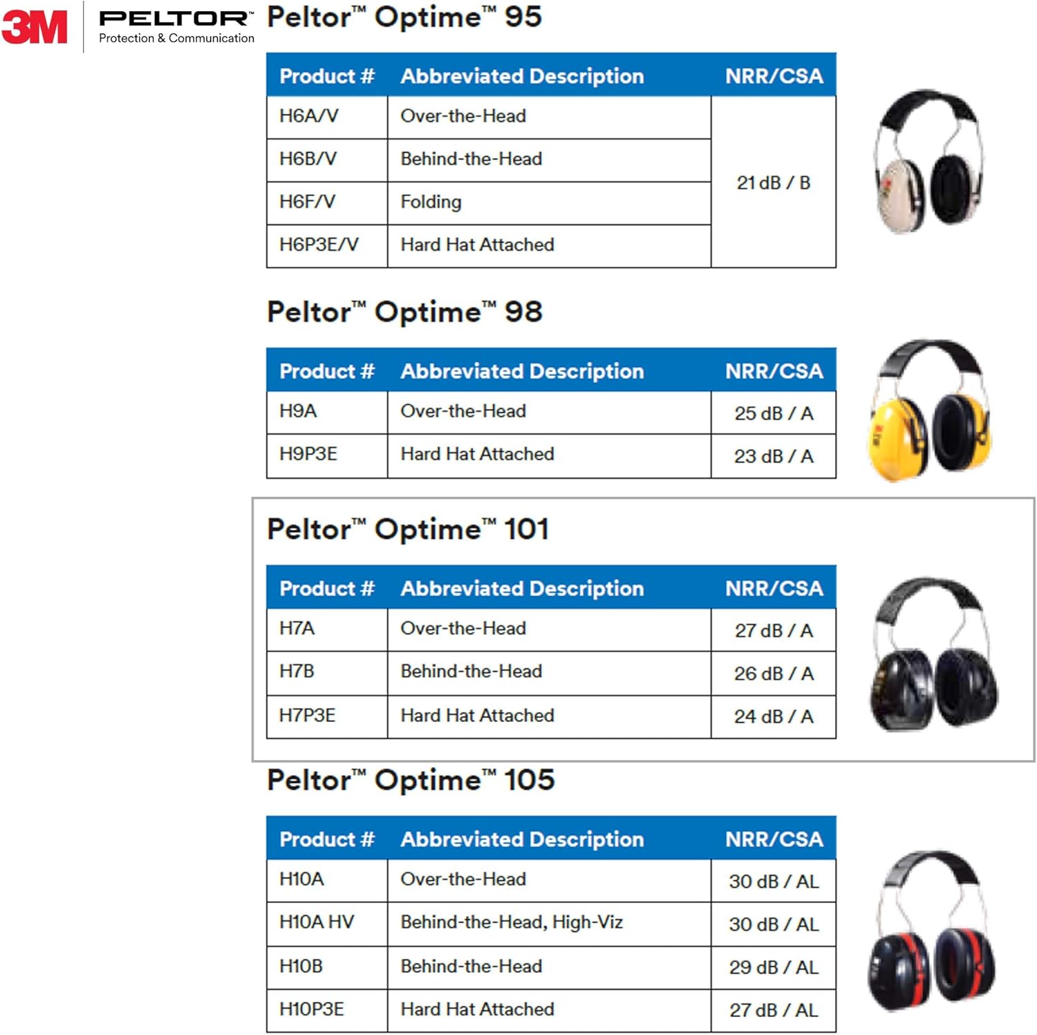 3M Peltor Optime 101 Helmet Attachable Earmuff,Green One Size Fits Most