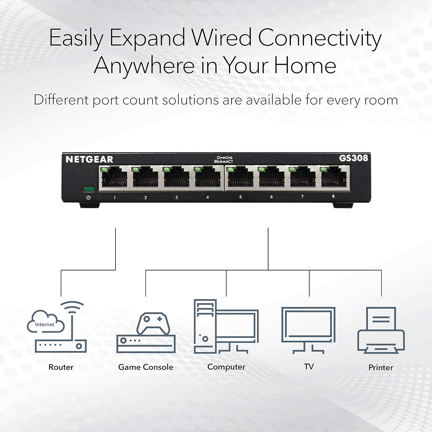 NETGEAR Gigabit Ethernet Unmanaged Switch