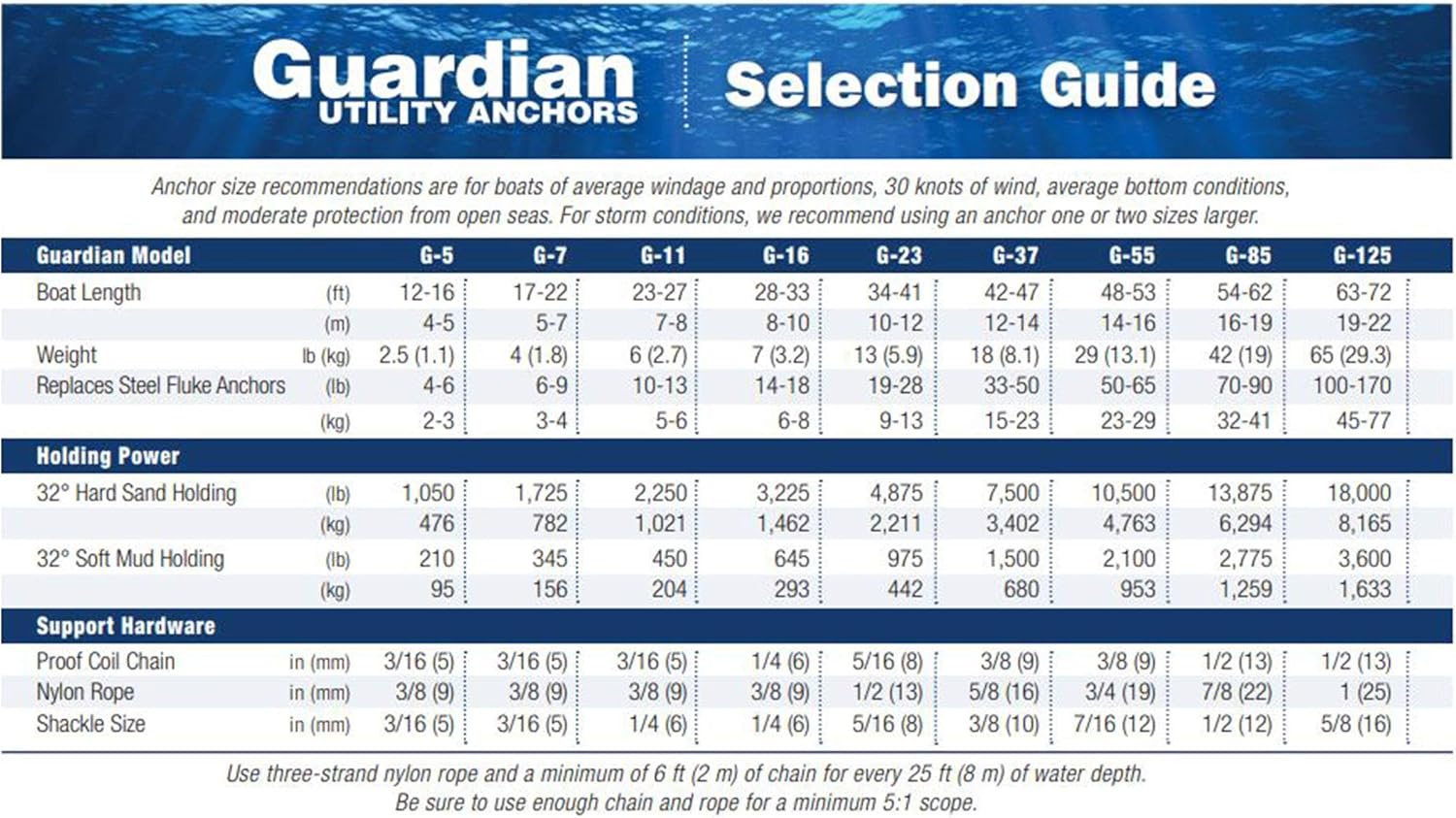 THE WORLD'S BEST ANCHOR Fortress Marine Anchors - Guardian G-7 (4 lbs Anchor / 17-22' Boats), Aluminum