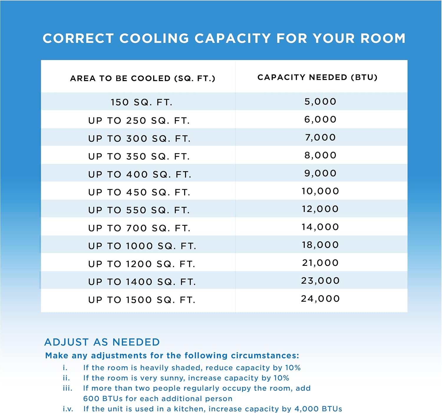 COMMERCIAL COOL Portable Air Conditioner, Dehumidifier & Fan