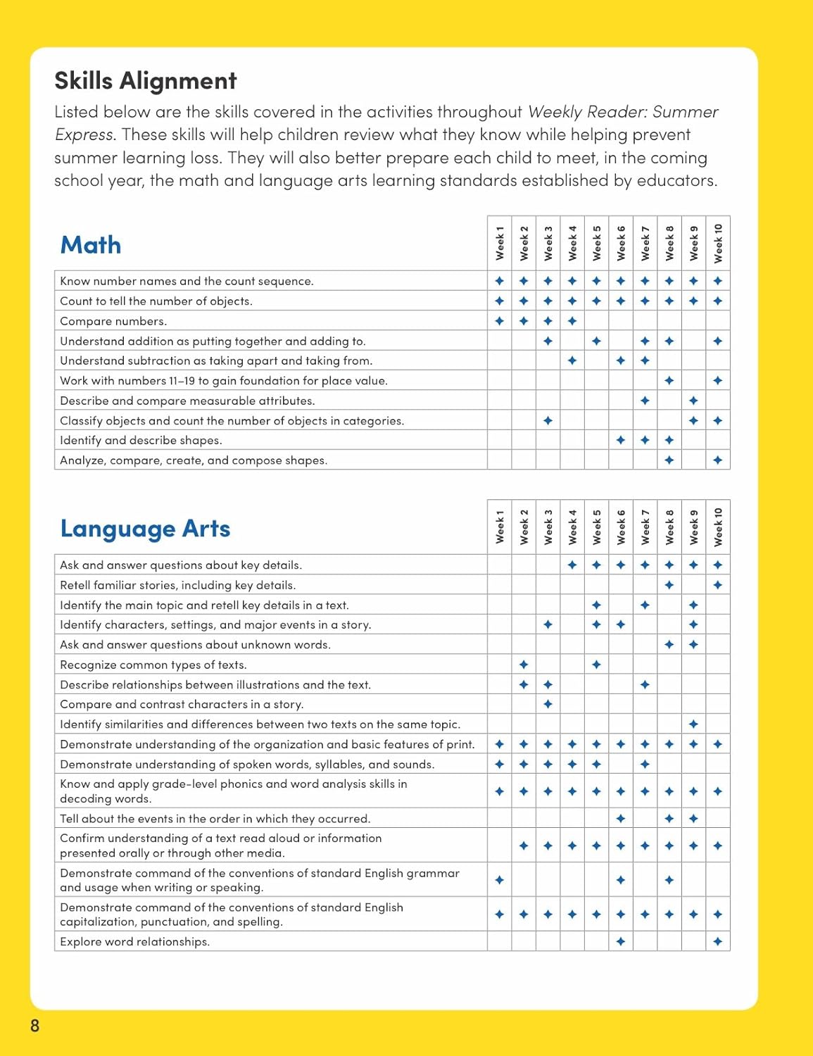 Scholastic Teacher Resources Weekly Reader Workbook: Summer Express, Grades K 1