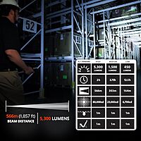 Streamlight 88131 ProTac HL 6 5,300-Lumen 80,000-Candela Rechargeable Flashlight with 120V USB Adapter, Y USB-C Cord, and Wrist Lanyard, Black