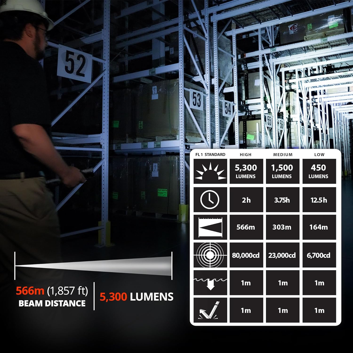 Streamlight 88131 ProTac HL 6 5,300-Lumen 80,000-Candela Rechargeable Flashlight with 120V USB Adapter, Y USB-C Cord