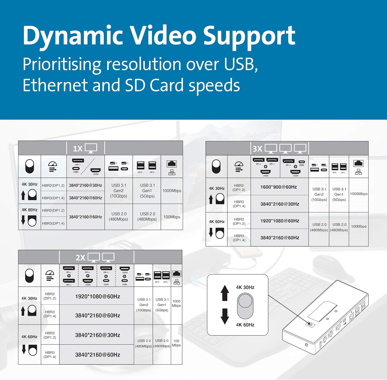 Kensington SD4850P USB-C Docking Station for Dell, HP, Lenovo, Surface, PixelBook, Pixel Slate- Dual 4K Video