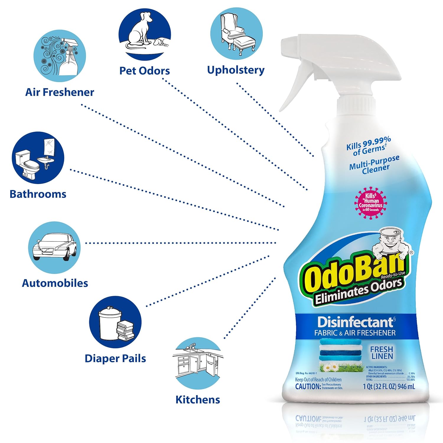 OdoBan Ready-to-Use Disinfectant and Odor Eliminator, 32 fl oz Spray Bottle